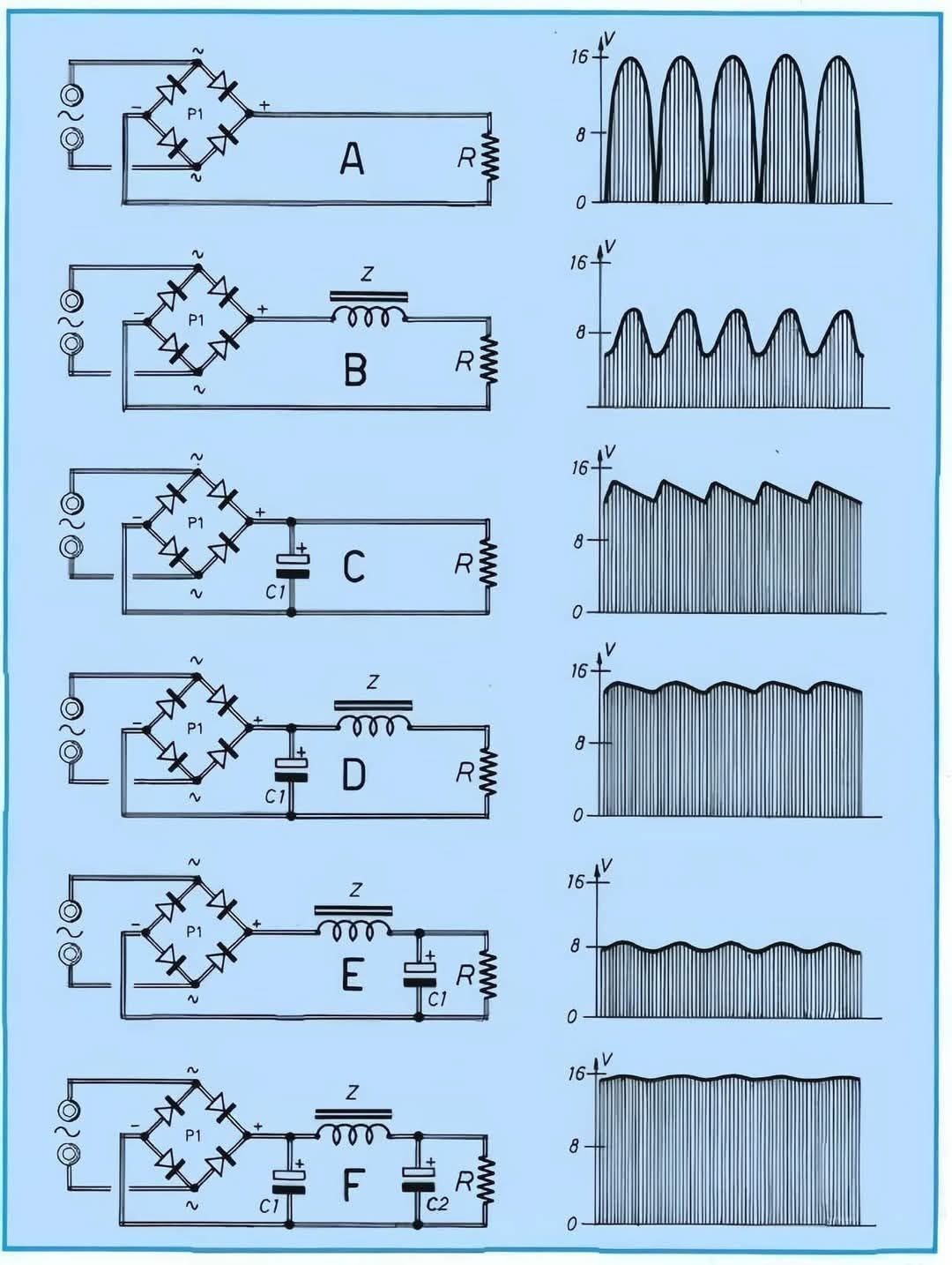 schema