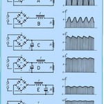 schema